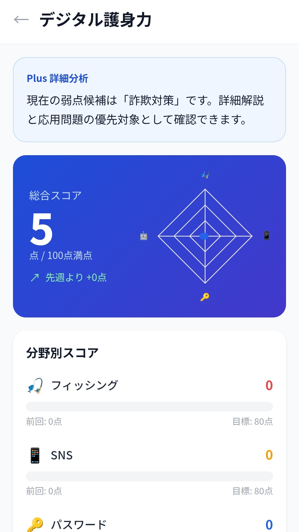 Mamoribaの解説画面